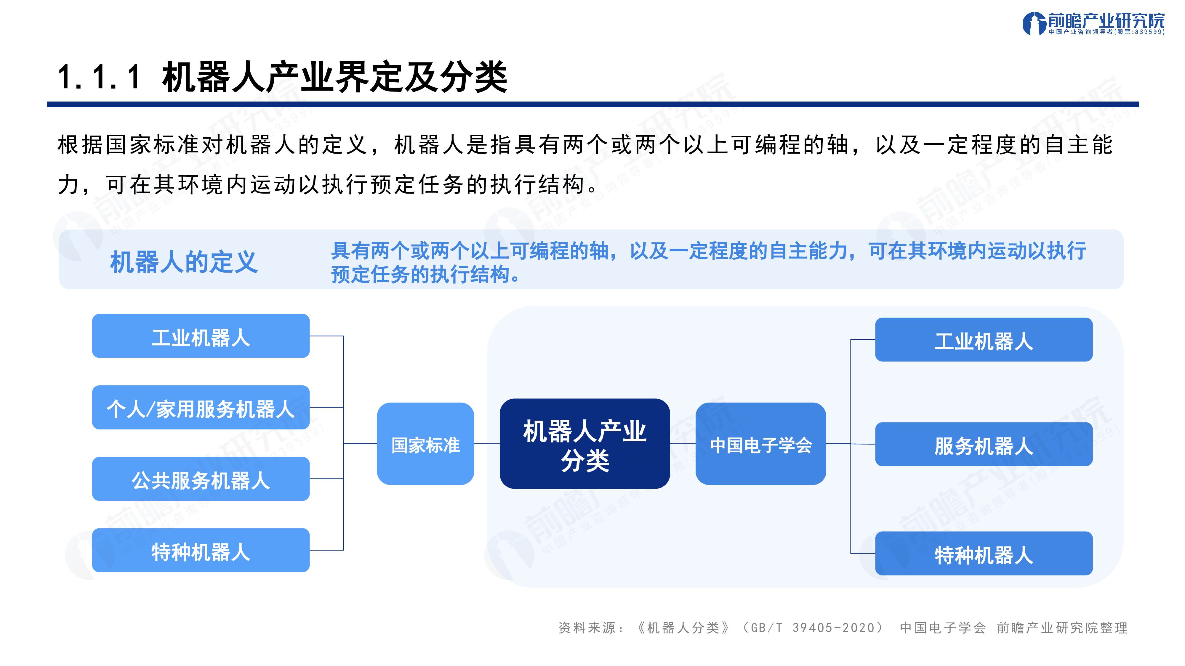 前瞻产业研究院2024深圳208之智能机器人产业-发展机遇与技术趋势探析报告41页